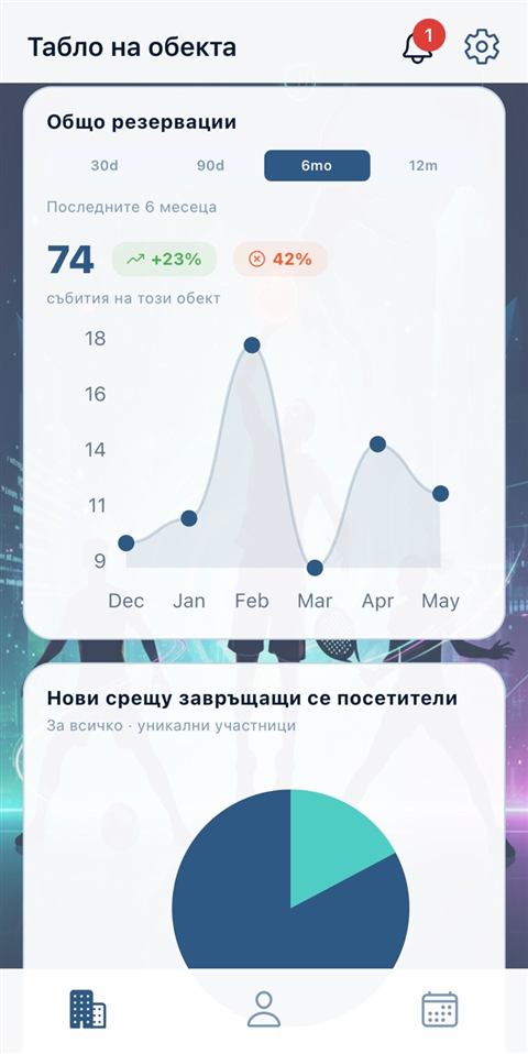 Venue Analytics